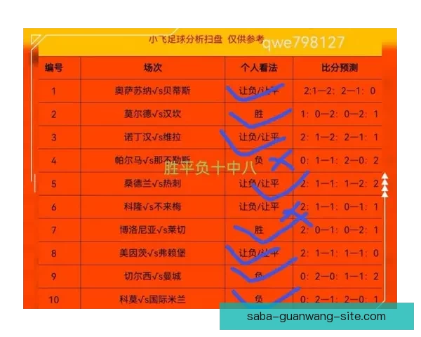 精准分析与实战指南：本周足球比赛胜负走势预测解析