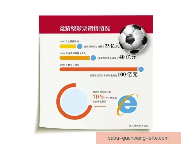 世界杯足球竞猜平台全攻略实时数据分析与安全投注指南新手到高手进阶秘